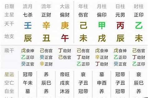 2024年 八字|生辰八字算命